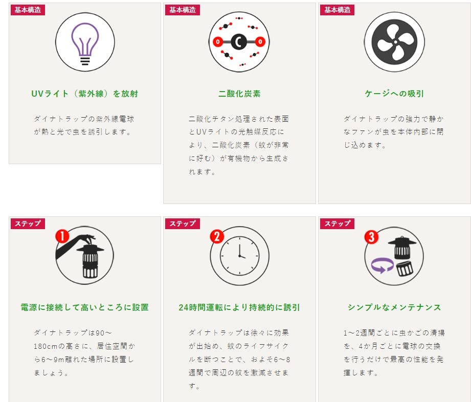 Amazon | 国内正規品 DynaTrap ダイナトラップ 薬剤を使わない屋内外用