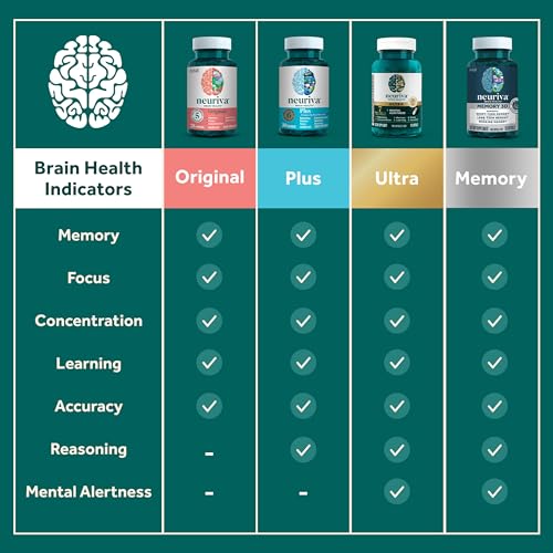 NEURIVA Original Brain Supplements - 28 Count Capsules - image 7