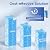 ICEPURE 10"X2.5" 5 Microns Whole House Sediment RO System Water Filter Replacement for Any 10 inch RO Unit,Dupont WFPFC5002, Aqua Pure AP110, Culligan P5,GE FXUSC, Whirpool WHKF-GD05,PP10-05,3PACK
