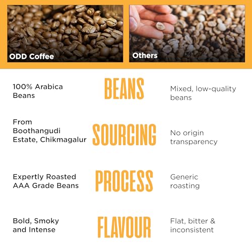 Image of ODD COFFEE ROASTERS Ol' Smoky 100% Arabica Roasted Coffee Powder 250 gms Dark Roast | AAA Grade Specialty Beans | Bold Intense Smoky Notes | Single Origin Ground Coffee Powder for Home Machine