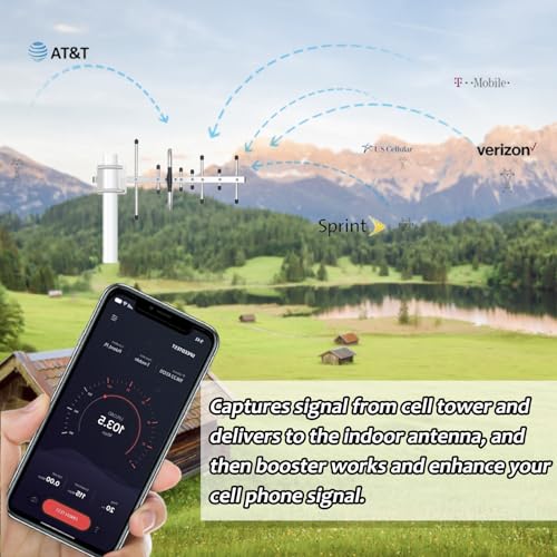 Hxsdplus Cell Phone Booster For Home & Muti-Room, Up To 7000Sq. Ft,Cell Phone Signal Booster For Rural Area With 2 Indoor Panel Antennas,Boosts 5G 4G Lte For All U.S. Carriers thumb #4