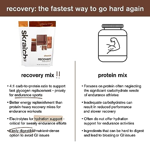 Image of Skratch Labs Recovery Sport Drink Mix - Chocolate | 4:1 Carb‑to‑Protein Post‑Workout Formula for Fast Recovery | Complete Milk Protein, Electrolytes & Probiotics | 24 Servings
