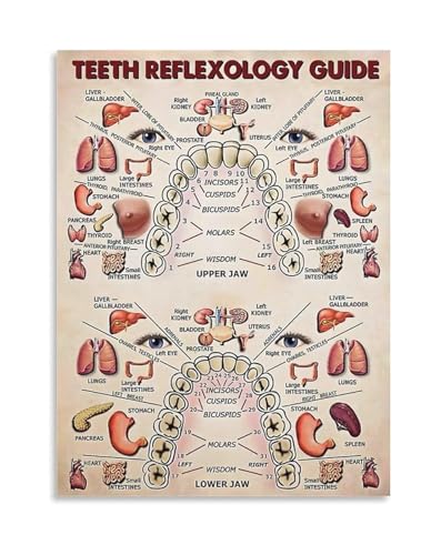 Oral Hygiene Chart Canvas Art Teeth Care Educational Poster for Dental Office and Modern Home Wall Decor(Framed,08x12inch(20x30c