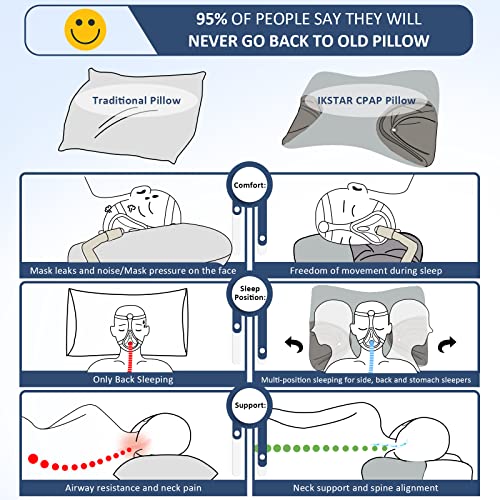 Memory Foam Pillow For Cpap Side Sleeper, Ikstar 2.0 Cpap Pillow For Neck Support Relief Neck Pain Suit For All Cpap Masks User, Nasal Pillows For Side Back Sleepers - Reduce Air Leaks & Mask Pressure #TOP1