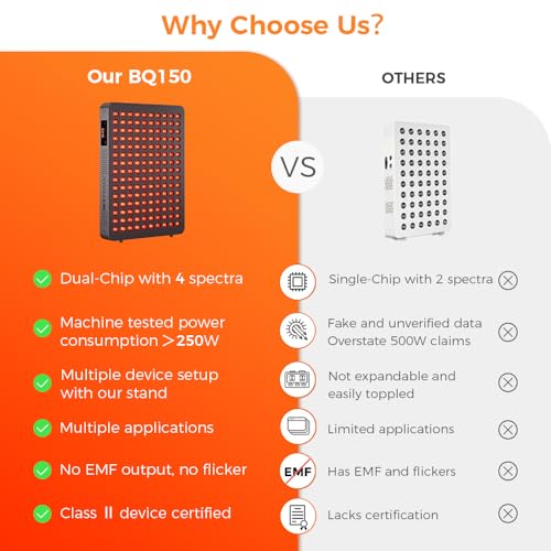 Image of BestQool Red Light Therapy Device, 4 Wavelengths Full Body Near Infrared Red Light Therapy for Face, Elite Grade Dual Chip 150 LEDs, High Power Output Red Light Panel and Infrared Light Lamp. 250W.