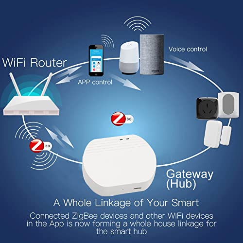 Qiachip Smart Zigbee Bridge Hub, Wi-Fi & Zigbee Dual-Protocol Supporting, App Control And Multi-Device Management，Works With Google Home Alexa #TOP5