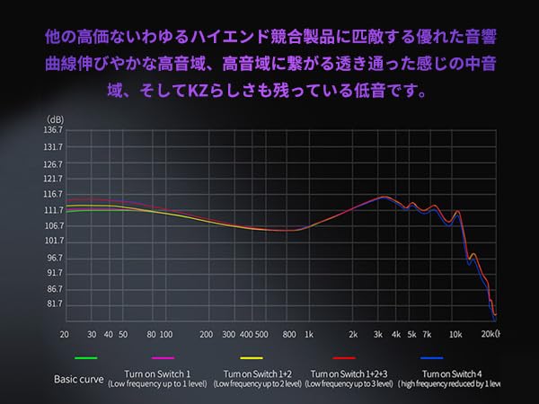 Amazon.co.jp: KZ ZS12 Pro X イヤホン 有線 5BA+1DDインイヤー