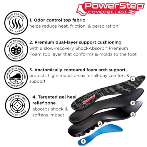 Image of Powerstep Comfortlast Full Shoe Inserts