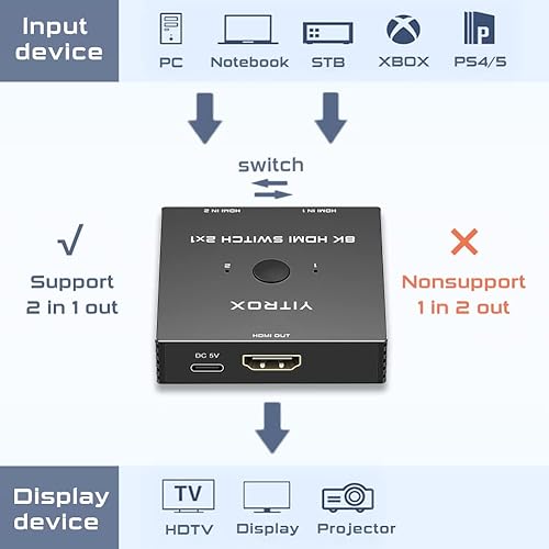 Miniatura 3 de Interruptor HDMI 2 en 1 salida 4K 120Hz, 4K 144Hz, 8K 60Hz, conmutador HDMI 2.1 2 en 1 salida, carcasa de aluminio, compatible con PS4PS5, Xbox,