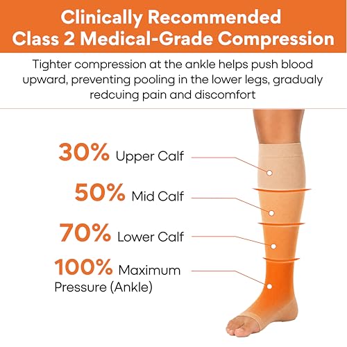 Image of FOVERA Varicose Vein Compression Stockings - Medical Grade Class 2 (23-32 mmHg) Seamless Open Toe Sleeves for DVT, Leg Swelling, Edema, Pain Relief, Unisex Men & Women