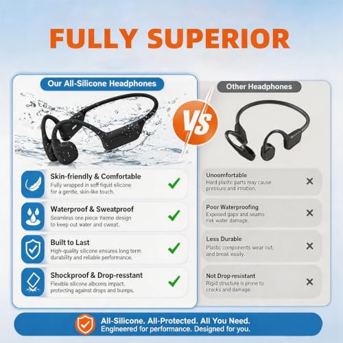 Image of Swimming Headphones Underwater, Open Ear Lap Swimming Earbuds Bluetooth6.0