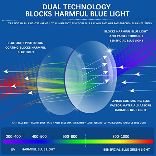 Oftálmicos Caballero, Imagen adicional