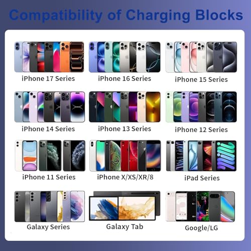 Image of 65W USB C Charger Block,3Pack 6-Port Type C Fast Phone Charging Block Cube PD Multiport USB C Power Adapter+QC 3.0 USB A Wall Plug for Apple iPhone 17 /16 /15 /14 /13 /12 /11 Pro Max /Plus /Air,iPad,Galaxy