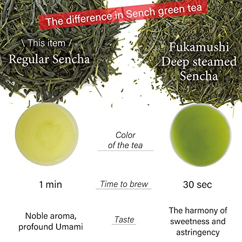 Té verde Sencha suelto 70g miniatura 4