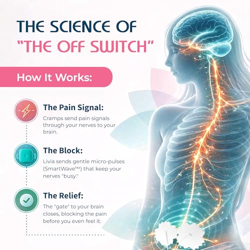 Image of Livia Menstrual Pain Relief Device, Lavender - Off-Switch for Period Pain - Portable & Discreet - Rechargeable, Up to 8 Hours Battery - Complete Kit with Stick-On Pads - The Go-to Travel Partner