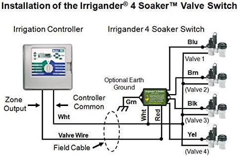 Irrigander 4 Splitter/Soaker - Easily Repair or Expand Irrigation Systems