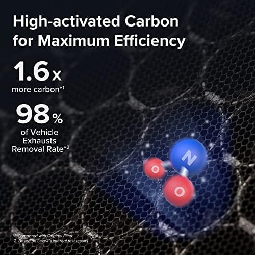 Diagram showing the high-activated carbon for maximum efficiency, with 1.6x more carbon and 98% vehicle exhaust removal rate.