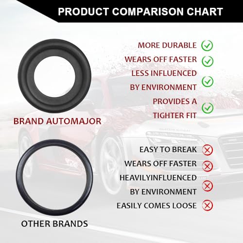 Image of 25PCS M12 Car Oil Drain Plug Gasket, Engine Oil Washer, Transmission Fluid Drain Plug Crush Washer, Car Replacement Accessories Engine Oil Pan Drain Plug Seal Universal for SUVs, Trucks (M12)