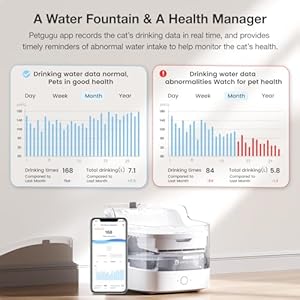 PF1 2L Cat Water Fountain Smart App Control,8 Layers Filtration automatic water dispenser for cats dogs pet water fountain Wireless Pump Pet Health Manager,2.4G WiFi