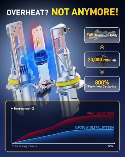Image of AUXITO 9007 Bulbs, 50000LM 1000% Brightness 6500K Cool White, Direct Replacement 9007 /HB5 Light Bulbs with Cooling Fan, Plug and Play CANbus Ready No Flicker, Pack of 2