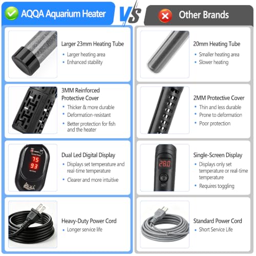 Image of AQQA Digital Aquarium Heater with Dual Display & Safety Protection 50W
