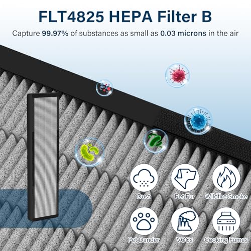 Image of 2 Pack HEPA Smoke Clear Filter Fit for GermGuardian Air Puri-fier AC4825 AC4300 AC4800 AC4900 AC4850, AC4825E Replacement Filter Fit for Germ Guardian Air Puri-fier