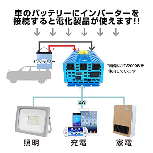キャンピングカーの家庭用エアコンを動作させるために安価なインバーターを比較するょ Simeji S Way