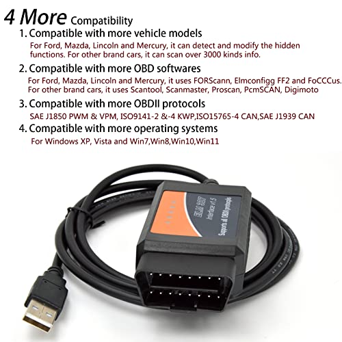 Latest Elm327 Usb Obd2 Scanner Obd Reader Adapter For Forscann Elmconfigg Diagnostic Tool Code Reader For Cars Suv Pickup Light Truck #TOP2