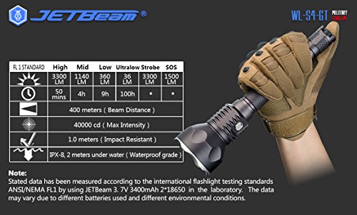 image for Jetbeam WL-S4-GT Searchlight/Flashlight -CREE XHP70 LED - 3300 Lumens 