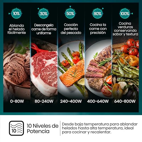 Variante de Hisense microondas digital 23L con grill 1000W cerámico