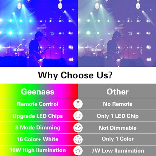 RGB Track Lights with Halo Effect, Remote Control, Multicolor Track Lighting H Type Rail,Black Track Light Heads (White, RGBW (6Pack)) by geenaes - Image 4