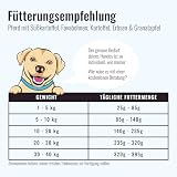 Sollis Trockenfutter für Hunde | Hypoallergen | Pferd | Allergiker geeignet | Getreidefrei & Zuckerfrei | Besonders verträglich | 2kg