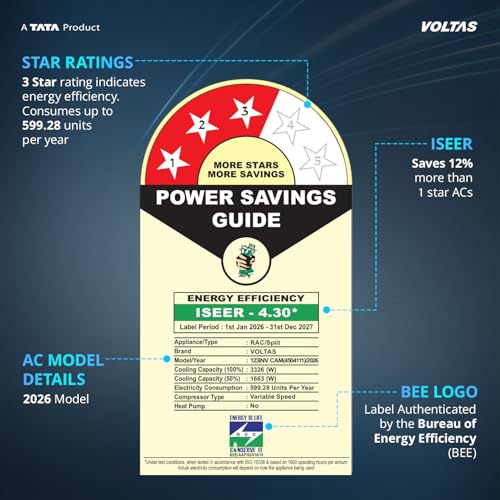 Voltas 1 Ton 3 Star 5-in-1 Inverter Split AC (123INV CAM) — view 2