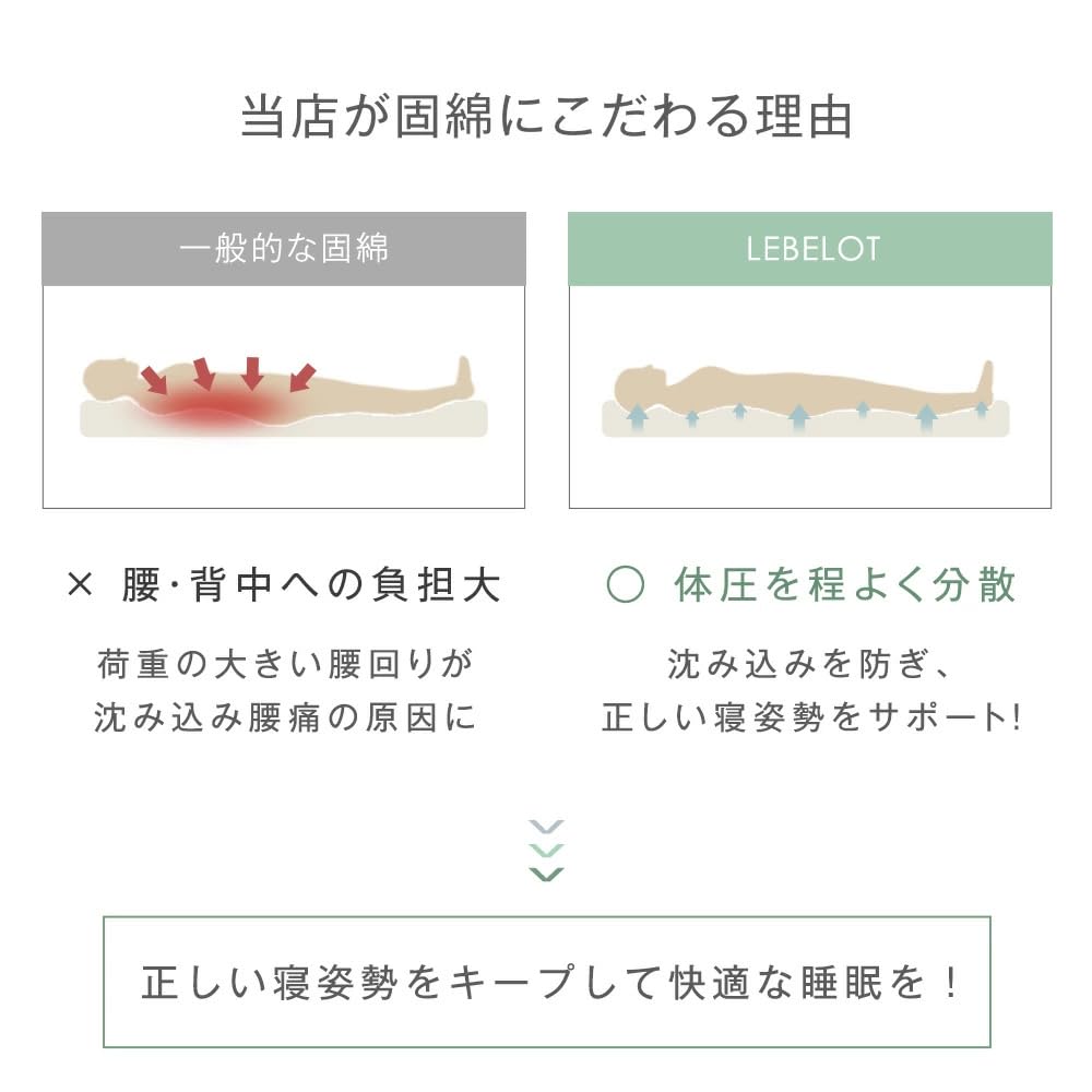 Amazon｜タンスのゲン 敷ふとん セミダブル 軽量 高反発 帝人アク