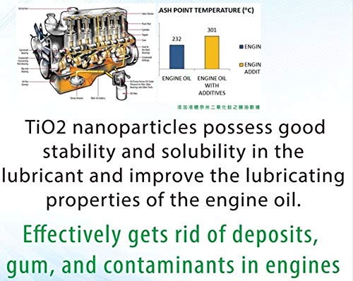 Engine Carbon Deposit, Sludge, Grime Non-Corrosive Cleaner Motor Oil Additive With Titanium Oxide Nano Particle Technology #TOP2