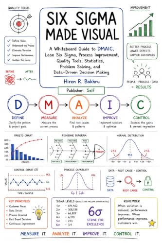 SIX SIGMA MADE VISUAL: A Whiteboard Guide to DMAIC, Lean Six Sigma, Process Improvement, Quality Tools, Statistics, Problem Solving, and Data-Driven Decision Making (The Visual Whiteboard Series)