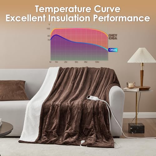 EHEYCIGA Heated Throw - Heating Blanket with 9 Levels & Auto Off, Soft Cozy Sherpa Washable Blanket, 50 x 60 Inches