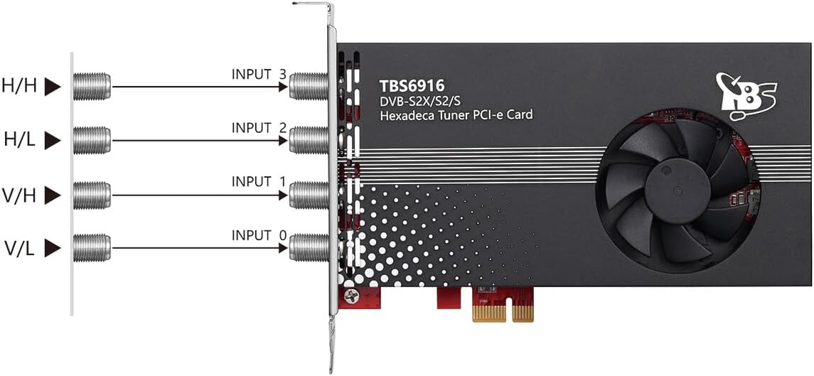 TBS6916 DVB-S2X/S2/S 16 Tuner PCI Express Card for Satellite Live TV IPTV Server