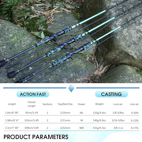 One Bass Spinnrute & Wurfrute, Hochleistungs-Angelrute IM6 Graphit zum Barschangeln, 2-teiliges Design für Reisen- 2,1M-Casting