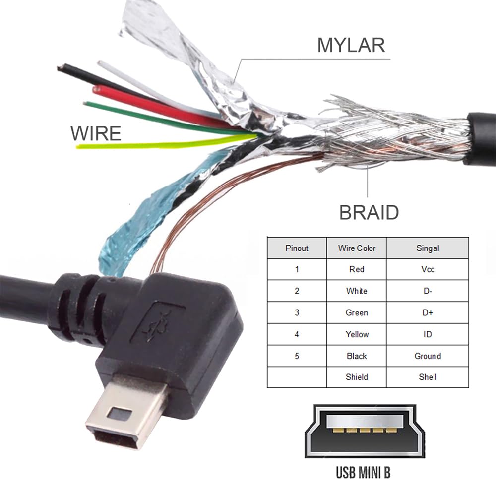 Cavo Di Estensione Ethernet UTP Cat 6 Maschio A Femmina 0,5 Metri Cavo Di Estensione Ethernet UTP Cat 6 Maschio A Femmina 0,5 Metri