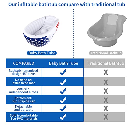 Image of | Inflatable Baby Bathtub,Newborn Bathtub Seat for Infant,Non-Slip Baby Pool for Sitting up,Foldable Toddler Tub Shower,Portable Travel Bath for Kids 0-6 Year (White, Animal Print)