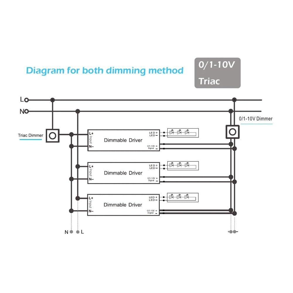 60W 100W 200W 300W 0/1-10V & TRIAC Dimmable LED Transformer Driver IP67 Outdoor Power Supply 12V 24V DC for Wash Wall Lights (Output 12V_200W)