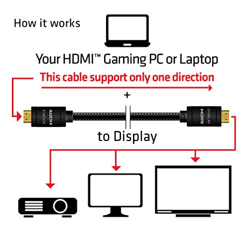 Câble HDMI 2.0 4K60Hz technologie active RedMere Club 3D 10m - 5