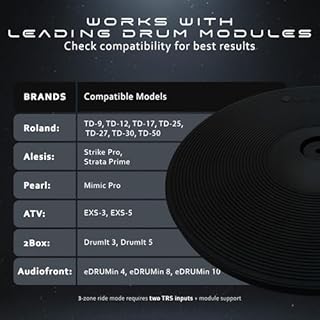 Lemon 13” Triple-Zone Electronic Crash/Ride Cymbal Pad with Choke – 3-Zone Ride with Bell for Electronic Drum Kits