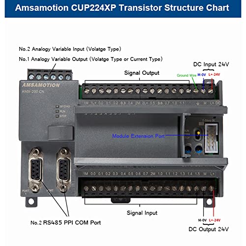 Contrôleur S7-200 CPU224XP avec sortie transistor pour commutation rapide