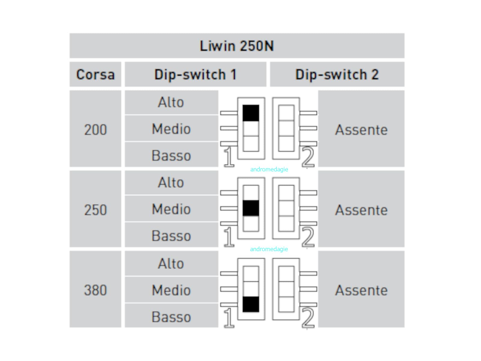 ANDROMEDAGIE LIWIN 250N 230V BLANCO | Actuador de cadena para ventanas | 250N | IP44 | 3 carreras ajustables | Soft Start/Stop | Communello Mowin Window Automation Technology