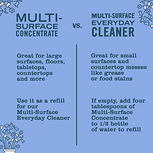 Image of Mrs. MEYER'S All-Purpose Cleaner Spray, Bluebell, 16 fl. oz. (Pack of 6)