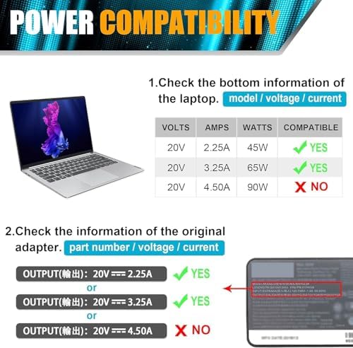 SLE-TECH Universal Chromebook Charger USB C 65W for HP Dell Lenovo Acer - 3