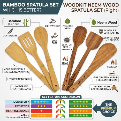 Image of Neem Wood Spoons for Cooking, 3-Piece Set - Handcrafted Wooden Kitchen Utensil Set for Non-Stick Cookware | Serving Spoon, Wide Flipper & Narrow Spatula | Heat Resistant & Eco-Friendly