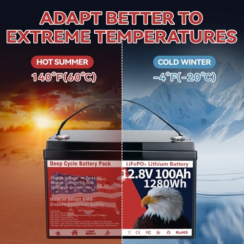 Image of 12V 100Ah LiFePO4 Lithium Battery, Group 31 Lithium Iron Phosphate with Built-in BMS, 15000+ Deep Cycles & 10-Year Lifespan, 1280Wh Low Temp Protection for Solar System, Trolling Motors, RV, Home